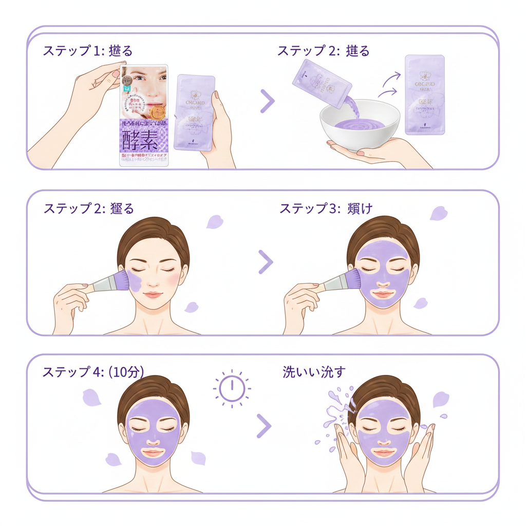 使い方ステップ
